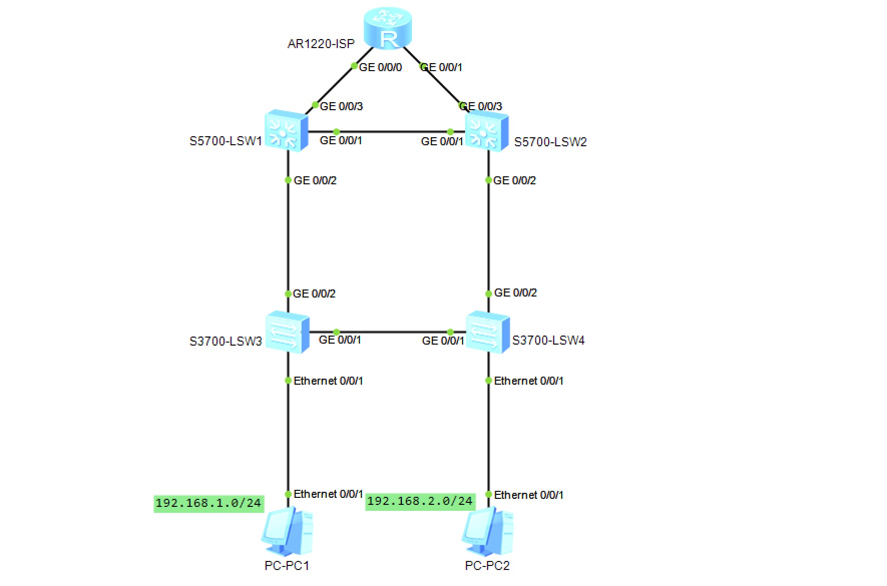 MSTP 实验拓扑：LSW1/LSW2 双汇聚上联 AR1220，LSW3/LSW4 接入，PC1 属 VLAN2、PC2 属 VLAN3