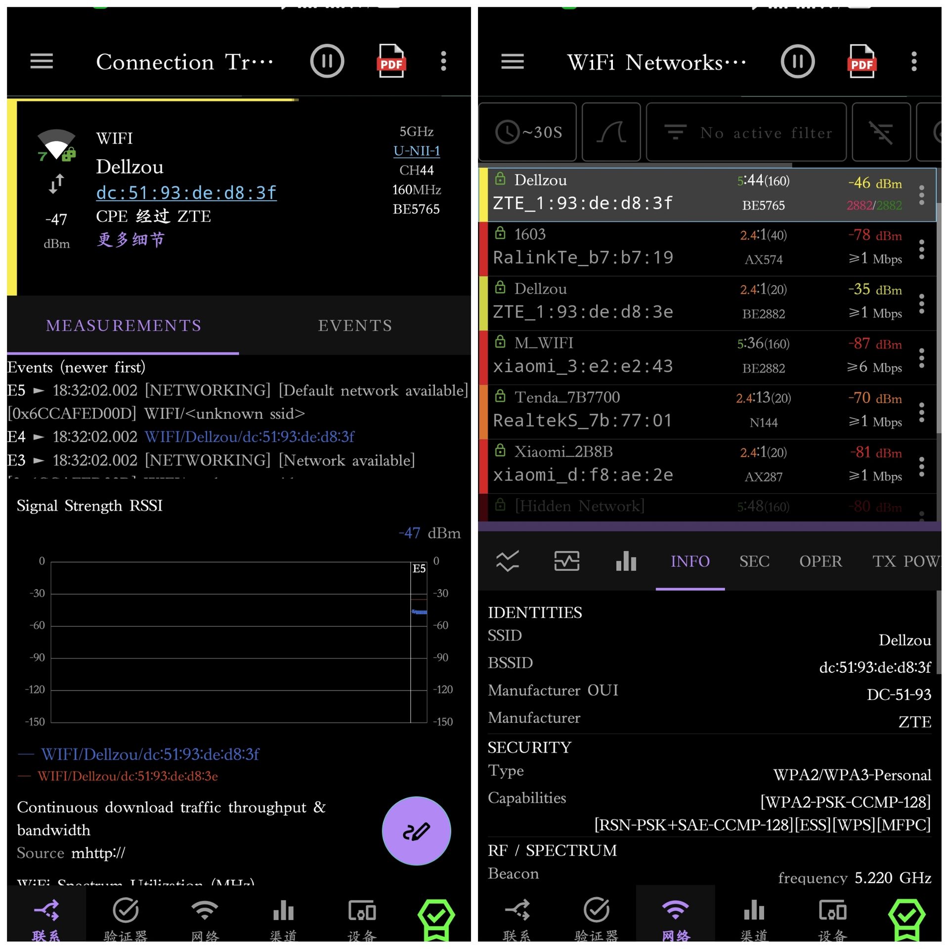 analiti 界面:左侧 Connection Tracker 显示 Dellzou 网络的漫游事件与 RSSI 曲线,右侧 WiFi Networks 列出周边 AP 的信号强度、信道与加密方式