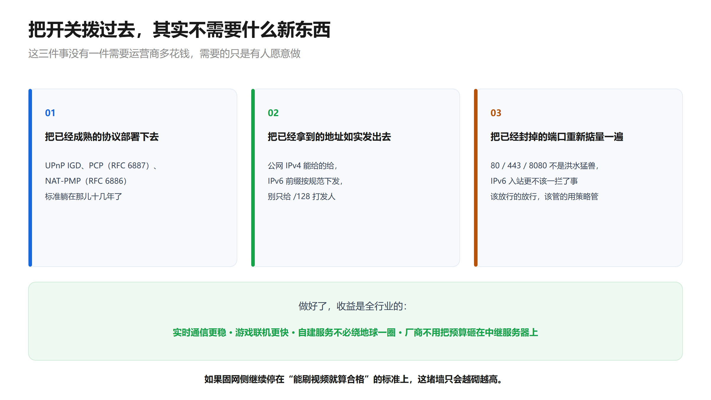 结尾收束示意图：要让 P2P 恢复，运营商只需做三件不需要额外花钱的事——把已经成熟的 UPnP IGD / PCP / NAT-PMP 协议部署下去，把已经拿到的公网 IPv4 与 IPv6 前缀如实发放，把已经封掉的 80 / 443 / 8080 与 IPv6 入站重新掂量一遍